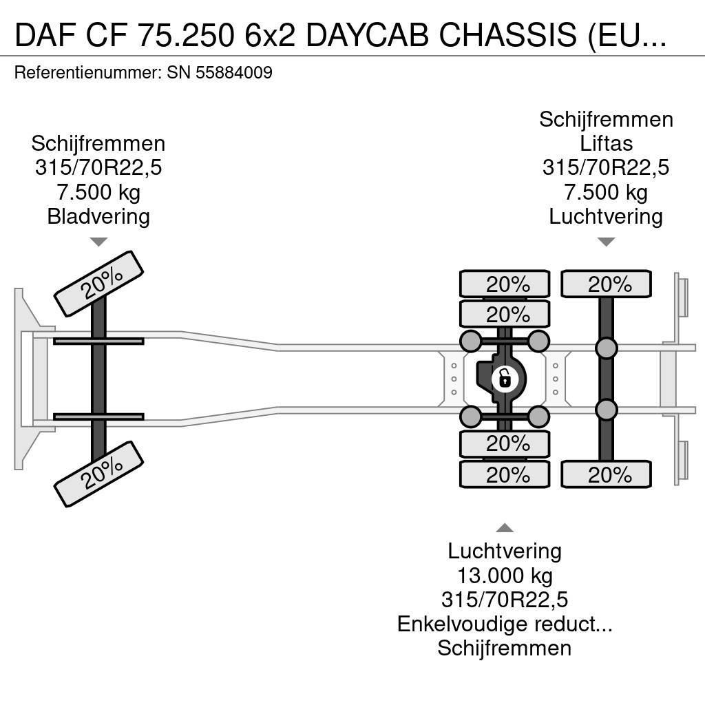 DAF CF 75.250 6x2 DAYCAB CHASSIS (EURO 3 / ZF MANUAL G Шасі з кабіною