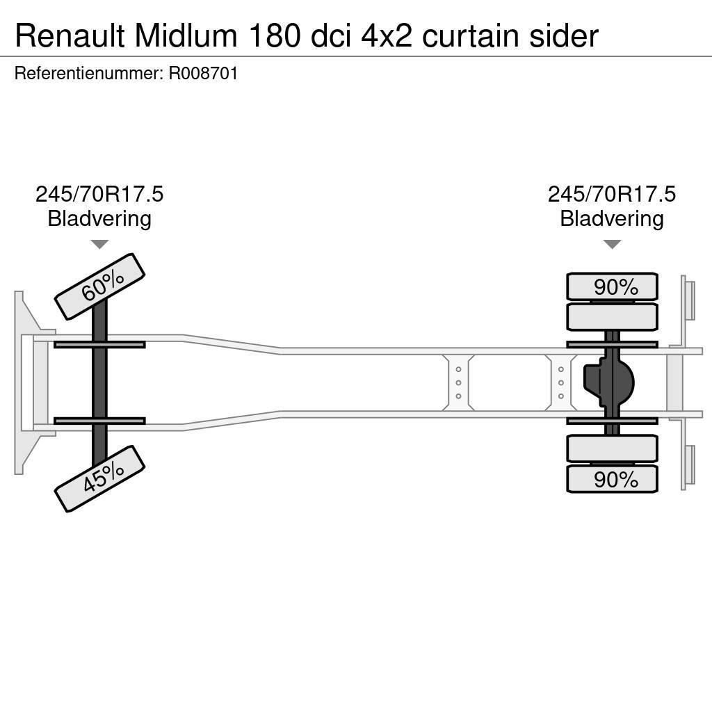 Renault Midlum 180 dci 4x2 curtain sider Тентовані вантажівки