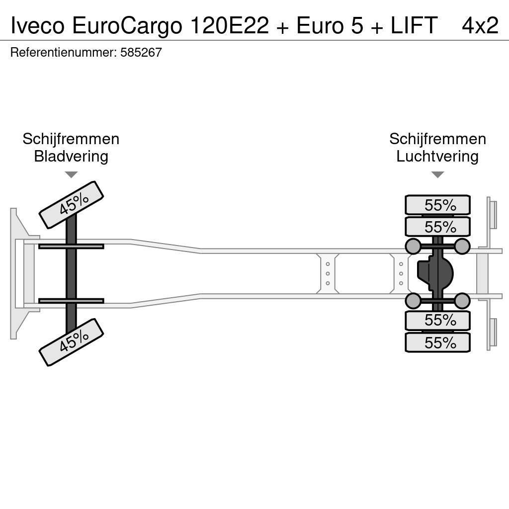Iveco EuroCargo 120E22 + Euro 5 + LIFT Фургони