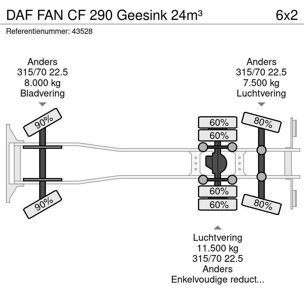 DAF FAN CF 290 Geesink 24m³ Сміттєвози