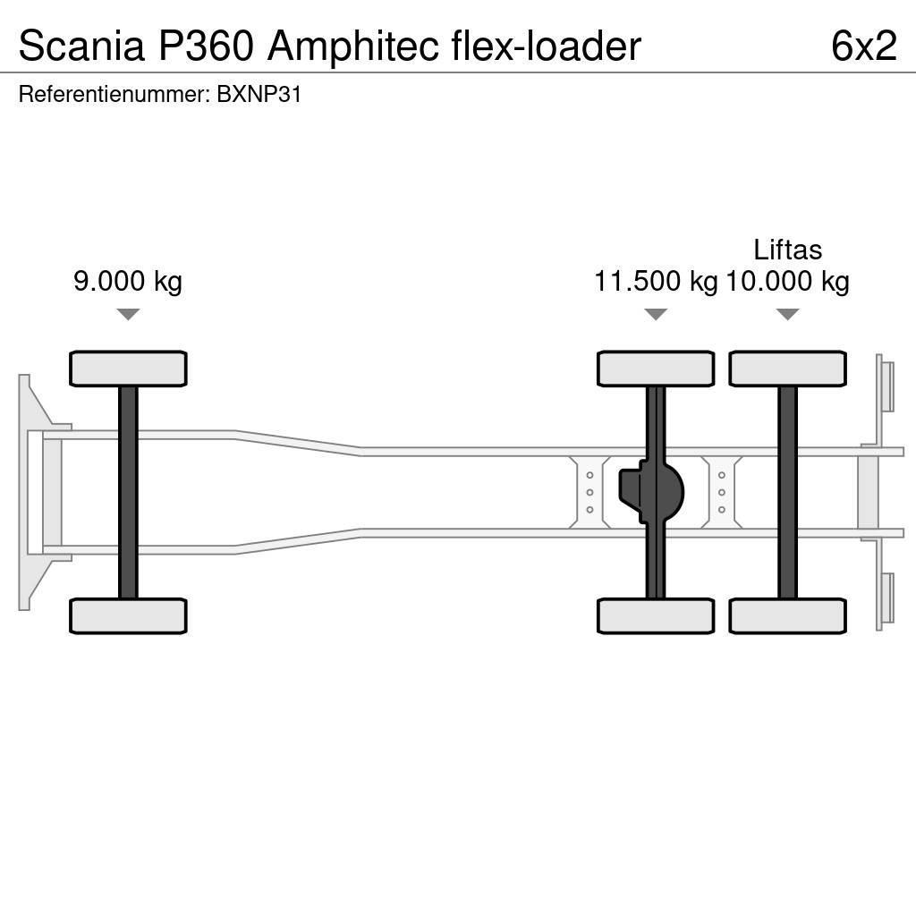 Scania P360 Amphitec flex-loader Комбі/Вакуумні вантажівки