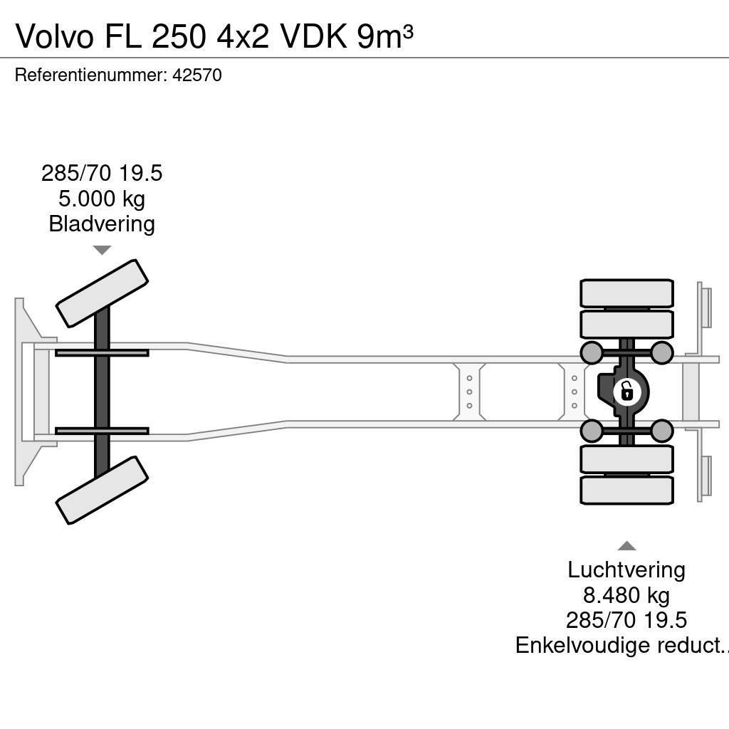 Volvo FL 250 4x2 VDK 9m³ Сміттєвози