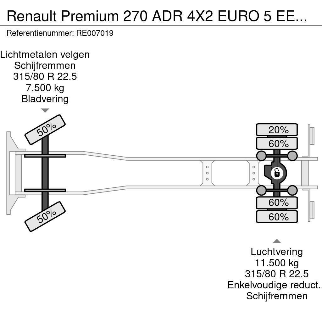 Renault Premium 270 ADR 4X2 EURO 5 EEV TANKWAGEN - 4 CHAMB Вантажівки-цистерни