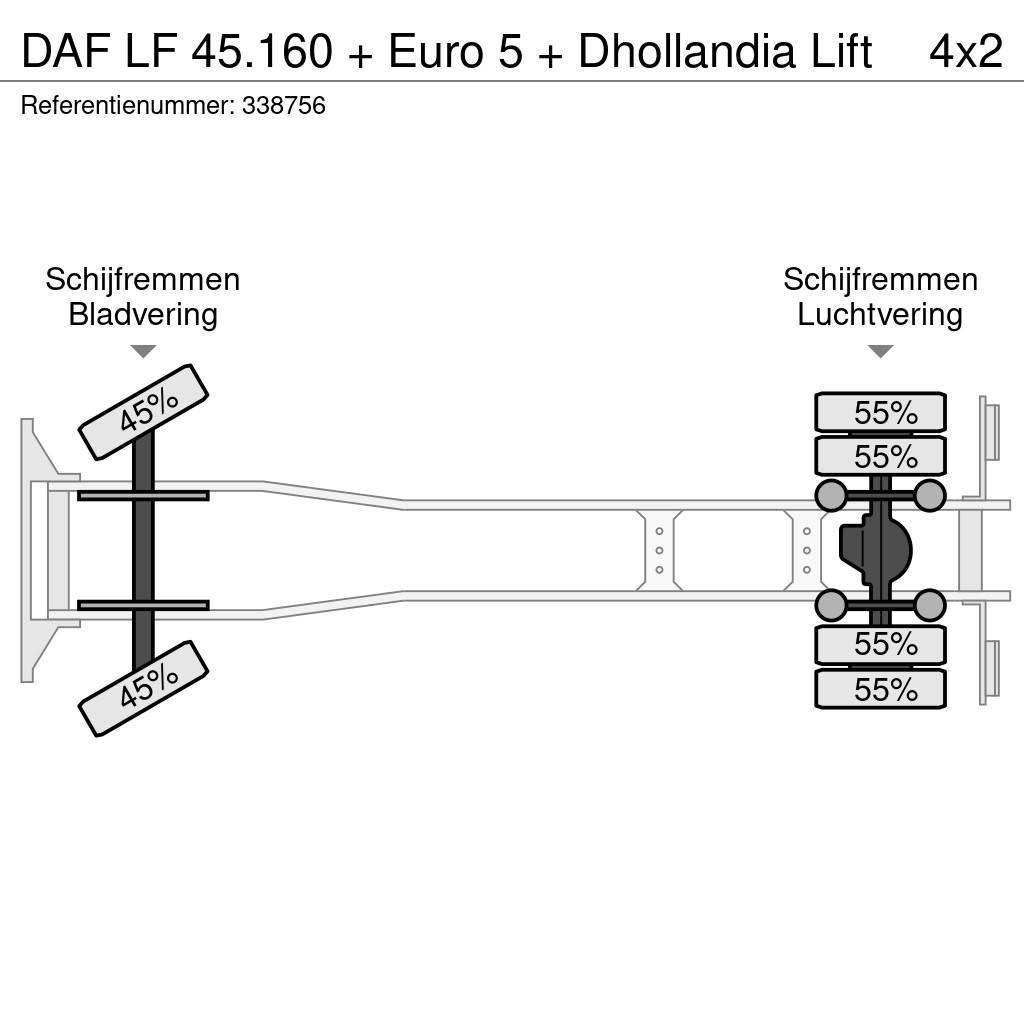 DAF LF 45.160 + Euro 5 + Dhollandia Lift Фургони