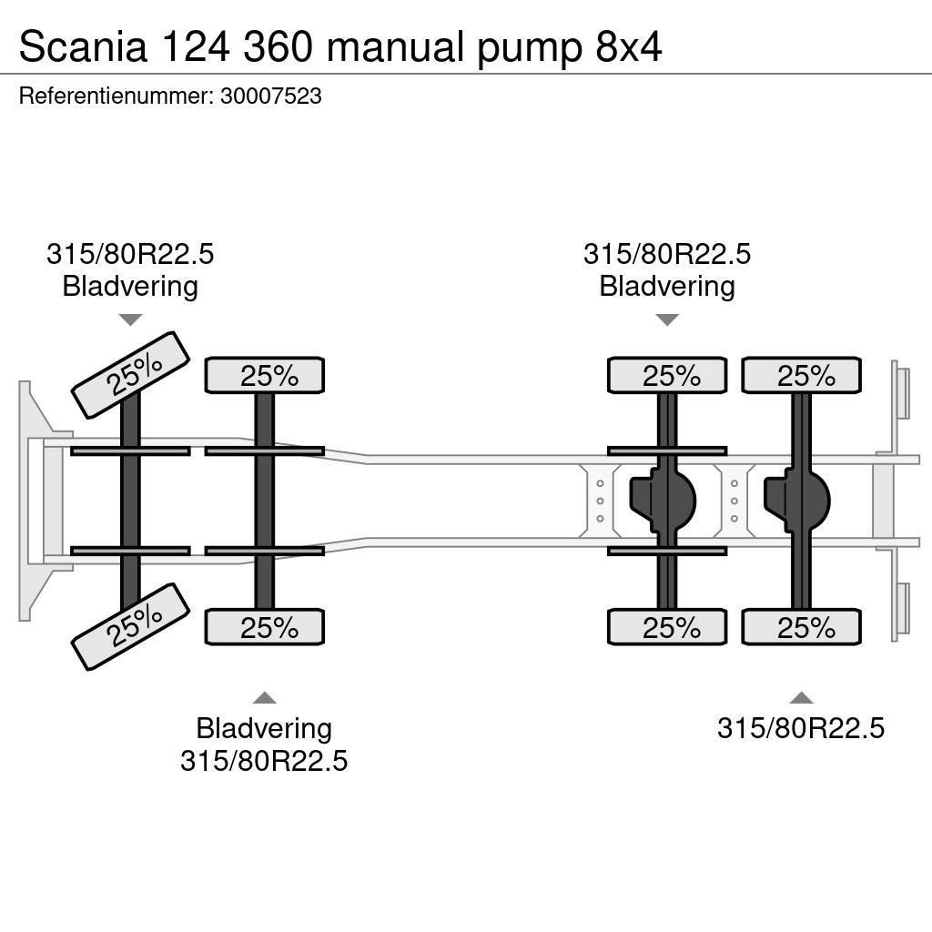 Scania 124 360 manual pump 8x4 Бетономішалки (Автобетонозмішувачі)