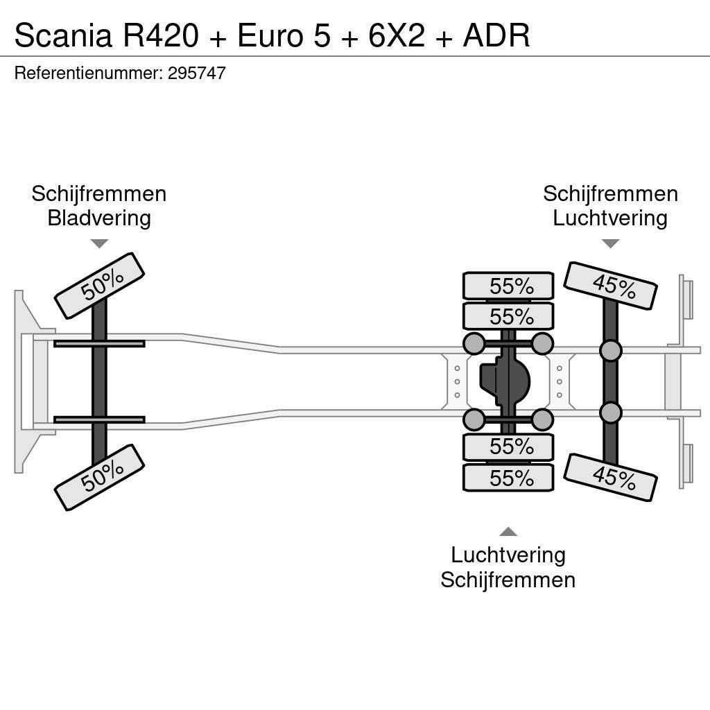 Scania R420 + Euro 5 + 6X2 + ADR Шасі з кабіною