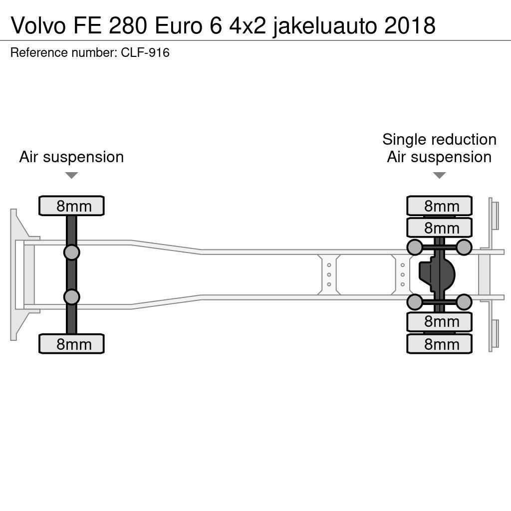 Volvo FE 280 Euro 6 4x2 jakeluauto 2018 Фургони