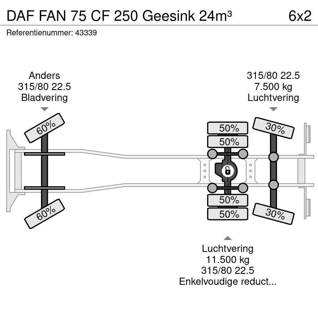 DAF FAN 75 CF 250 Geesink 24m³ Сміттєвози