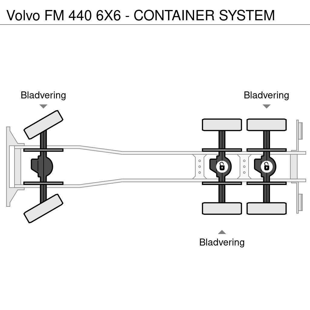Volvo FM 440 6X6 - CONTAINER SYSTEM Вантажівки з гаковим підйомом