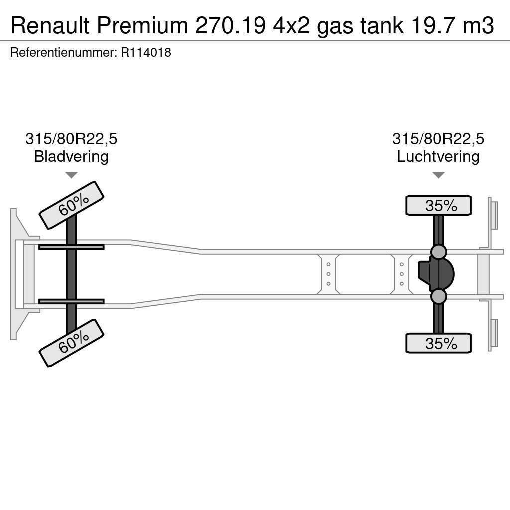 Renault Premium 270.19 4x2 gas tank 19.7 m3 Вантажівки-цистерни