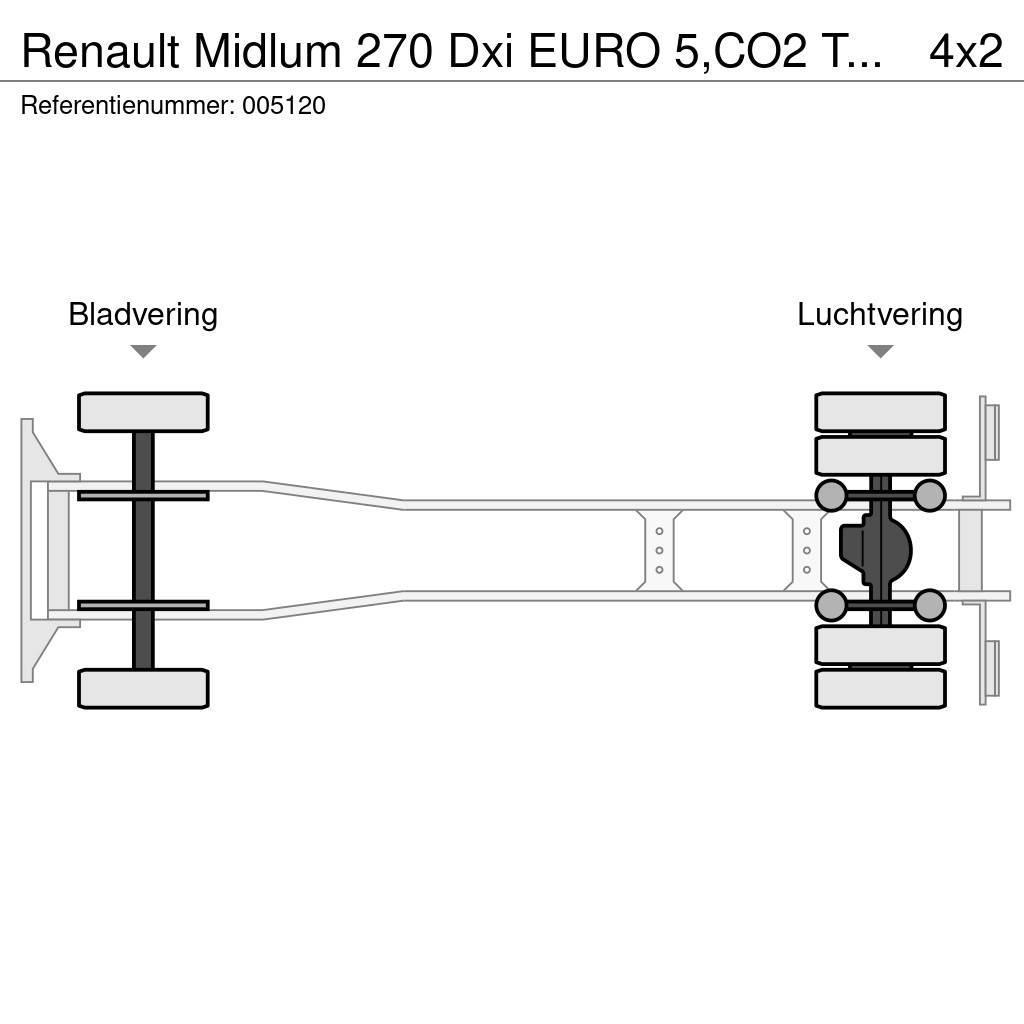 Renault Midlum 270 Dxi EURO 5,CO2 Transport, 2000 Liter, 3 Вантажівки-цистерни
