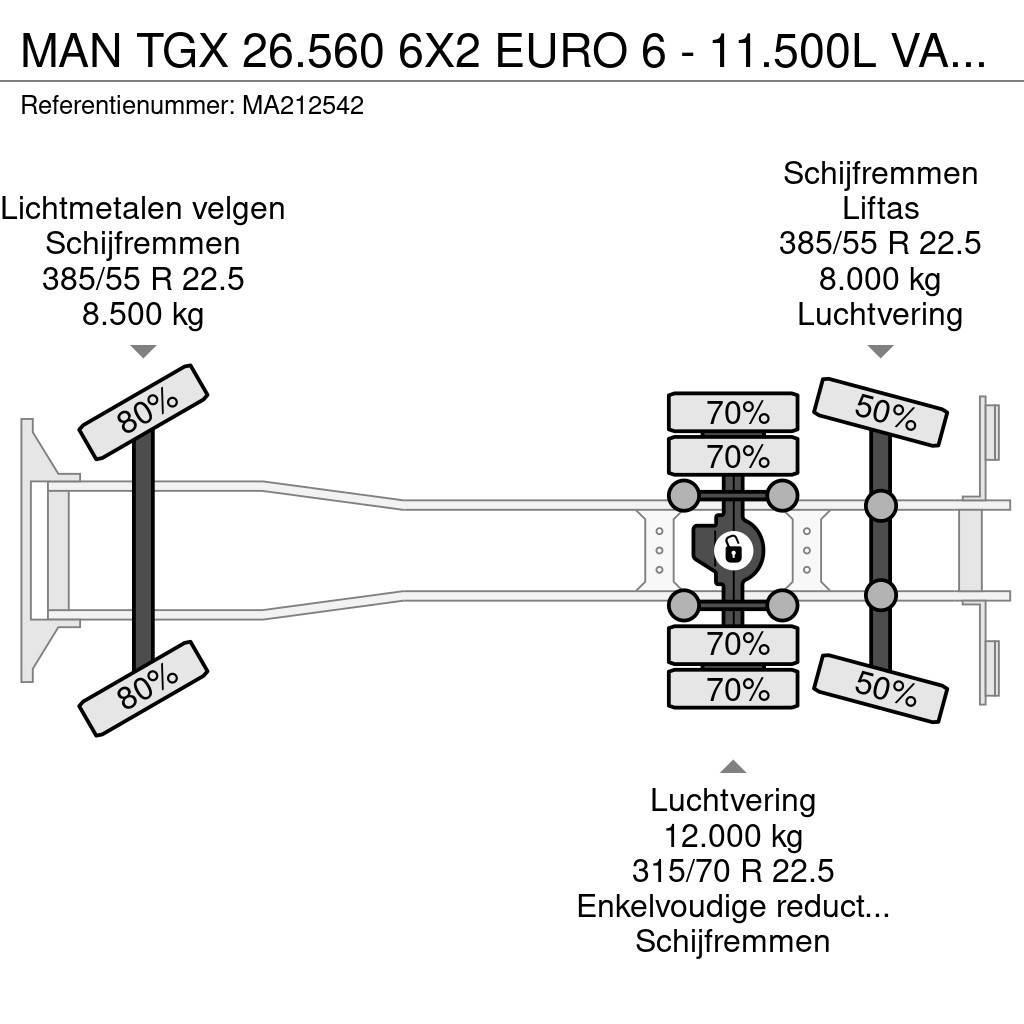 MAN TGX 26.560 6X2 EURO 6 - 11.500L VACUUM CLEANER - 2 Комбі/Вакуумні вантажівки