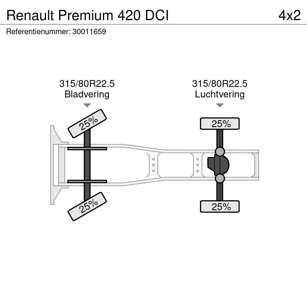 Renault Premium 420 DCI Тягачі
