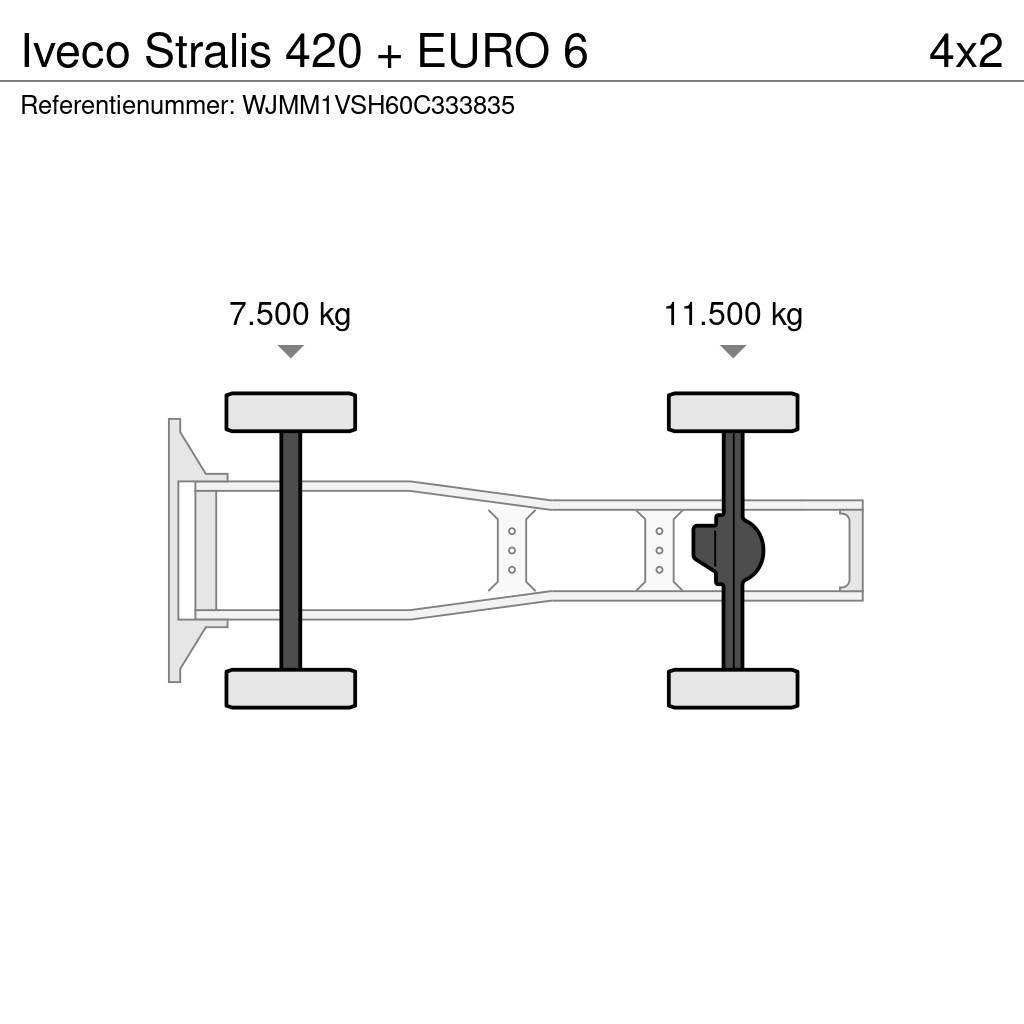 Iveco Stralis 420 + EURO 6 Тягачі