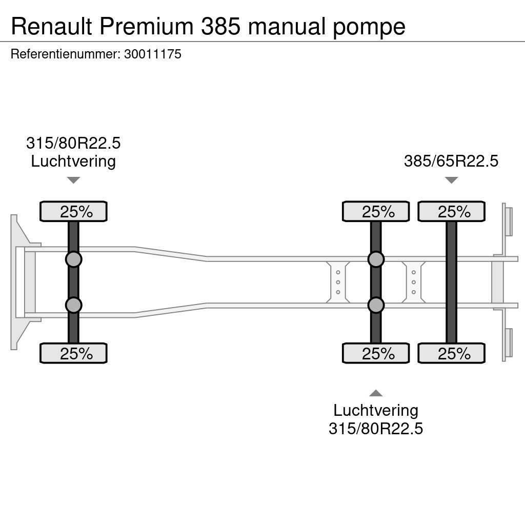 Renault Premium 385 manual pompe Шасі з кабіною