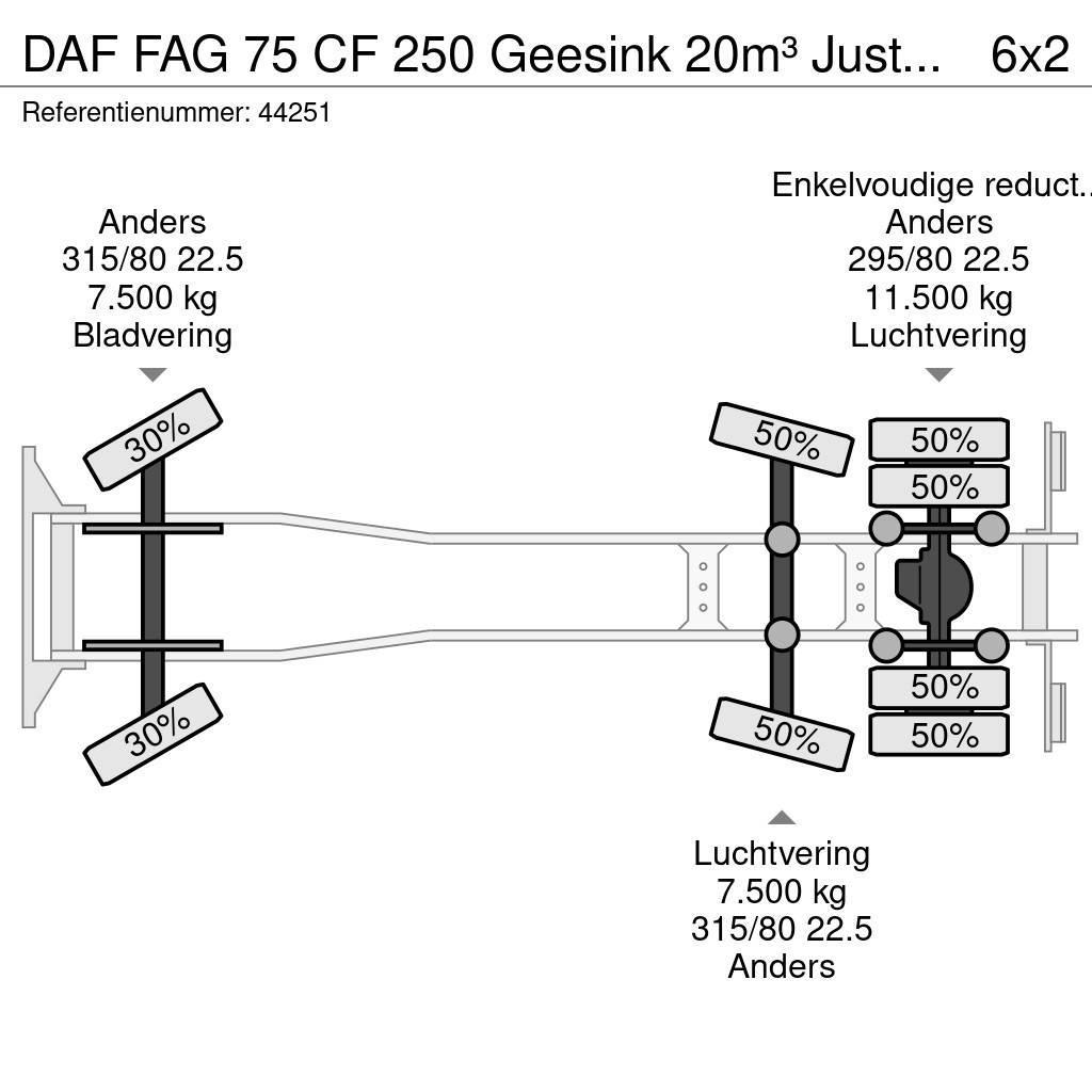 DAF FAG 75 CF 250 Geesink 20m³ Just 195.258 km! Сміттєвози