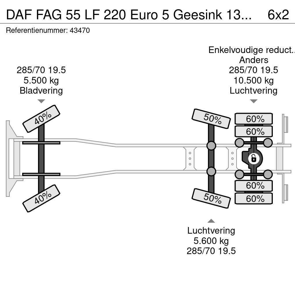 DAF FAG 55 LF 220 Euro 5 Geesink 13m³ RHD Сміттєвози