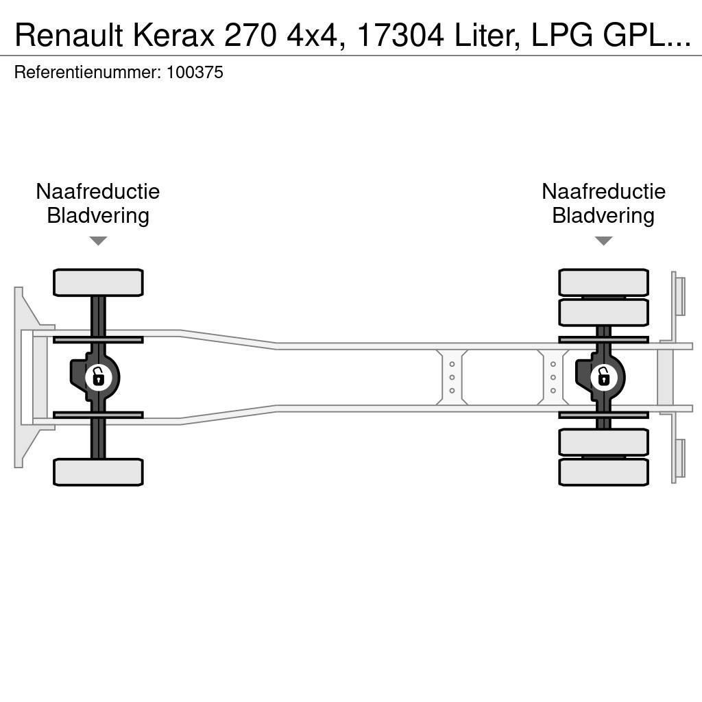 Renault Kerax 270 4x4, 17304 Liter, LPG GPL, Gastank, Manu Вантажівки-цистерни