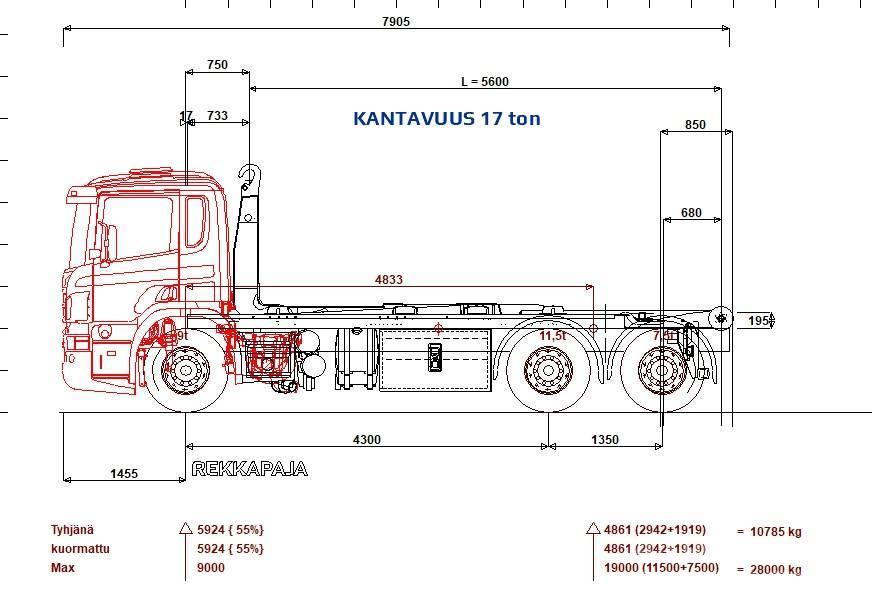 Scania P 410 6x2*4 Multilift 21 ton 5600 koukku Вантажівки з гаковим підйомом