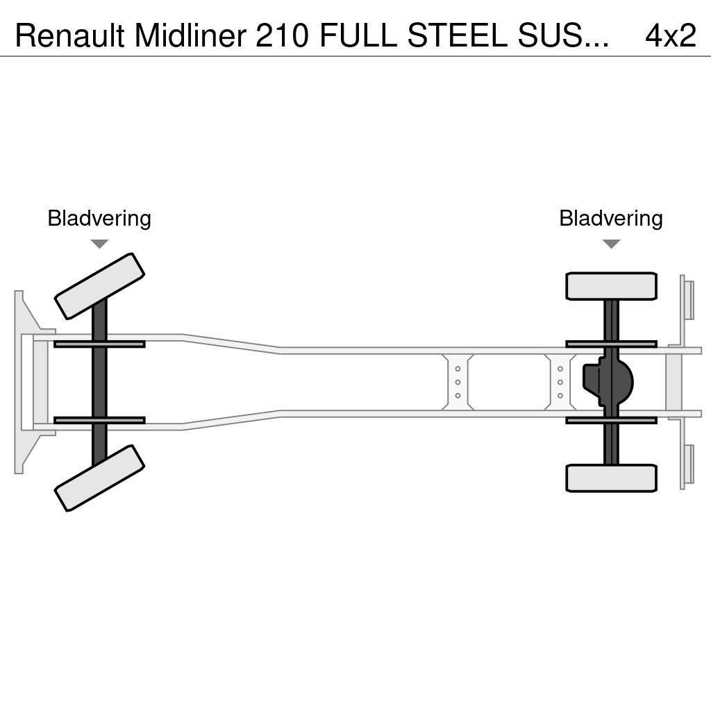 Renault Midliner 210 FULL STEEL SUSPENSION - HIAB CRANE 08 Вантажівки-платформи/бокове розвантаження