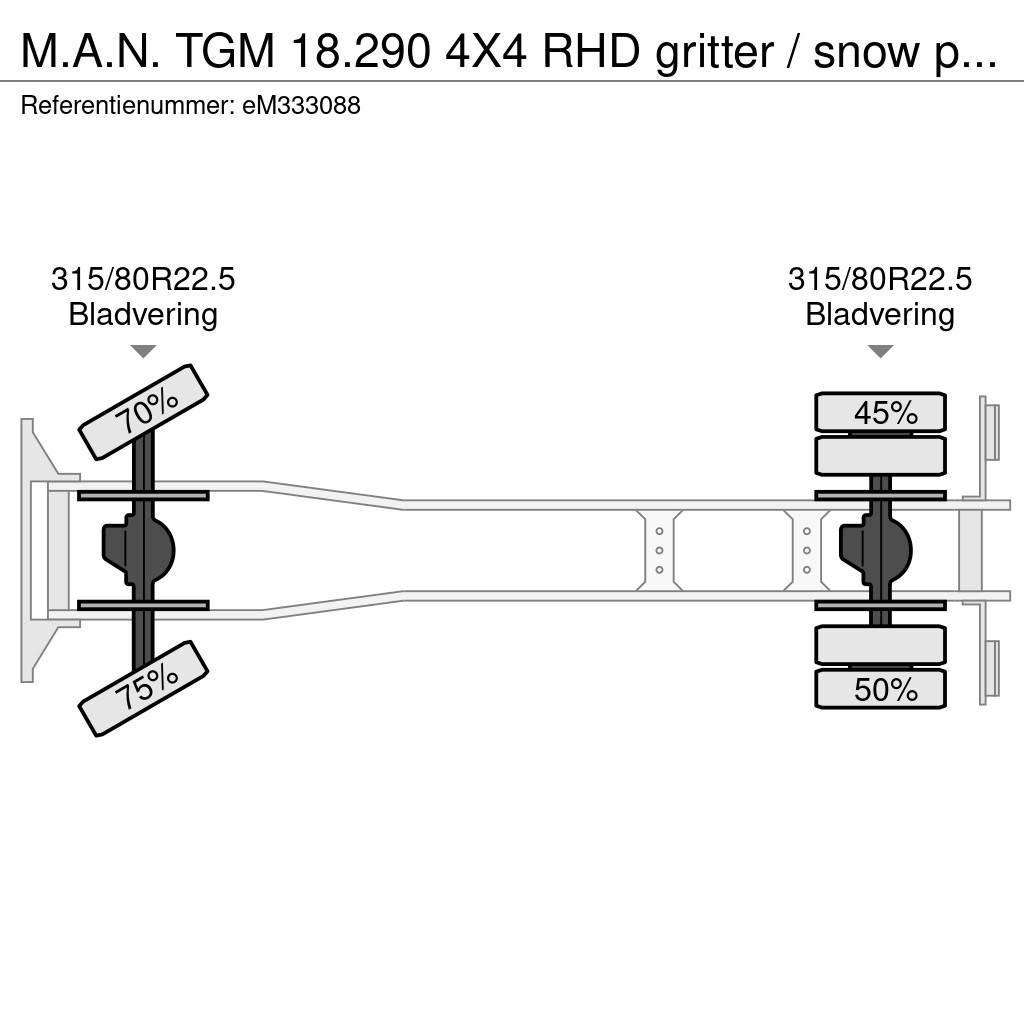MAN TGM 18.290 4X4 RHD gritter / snow plough Комбі/Вакуумні вантажівки