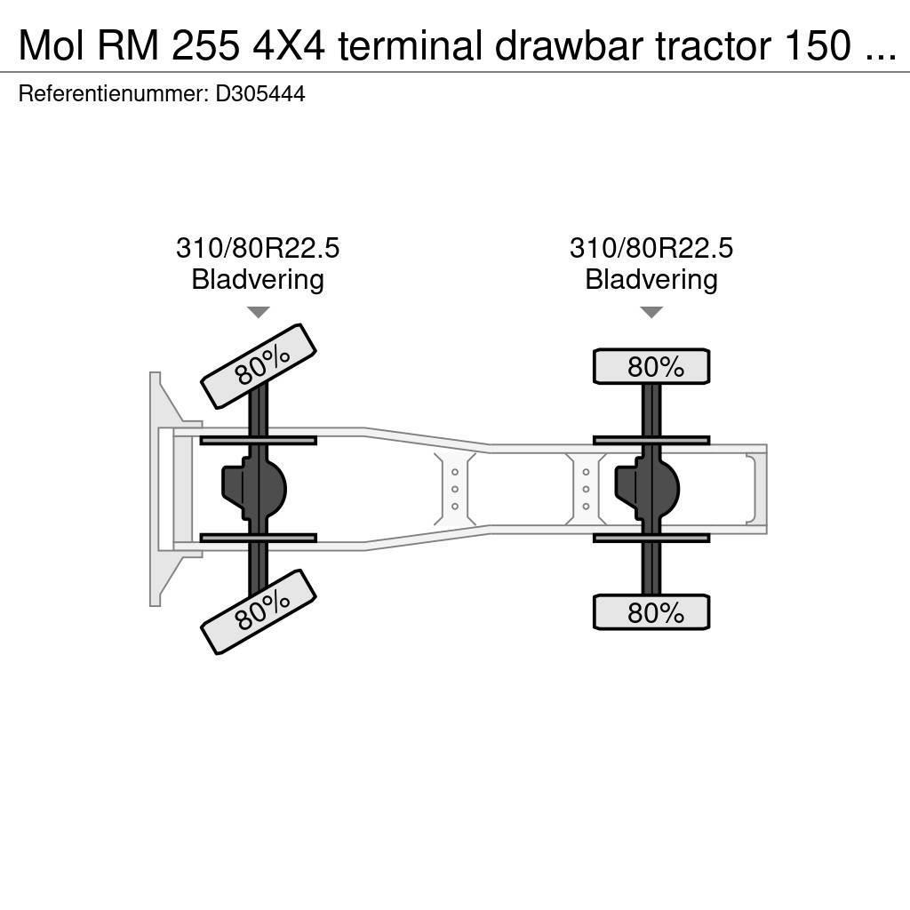 MOL RM 255 4X4 terminal drawbar tractor 150 ton Тягачі