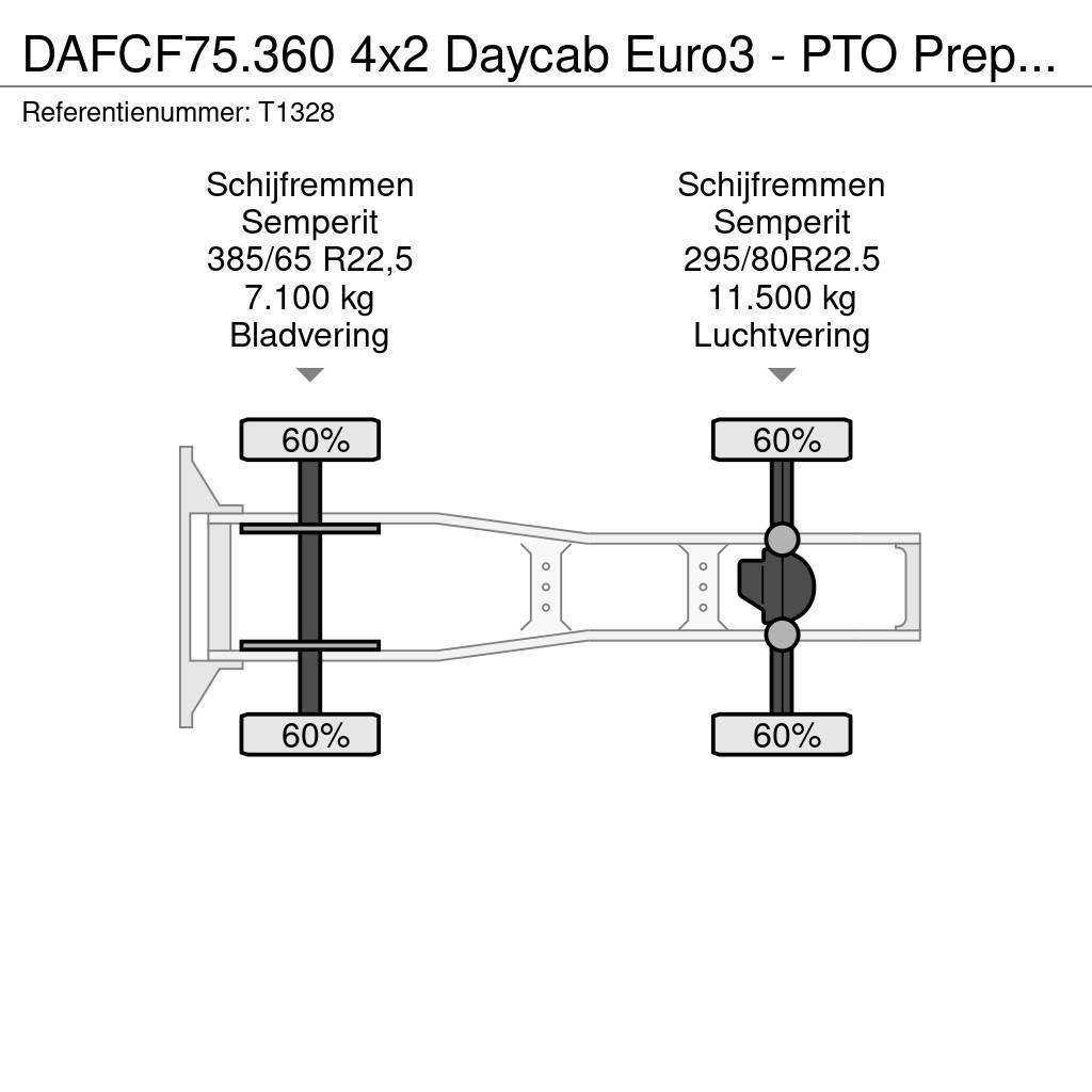 DAF CF75.360 4x2 Daycab Euro3 - PTO Prep - Double Tank Тягачі