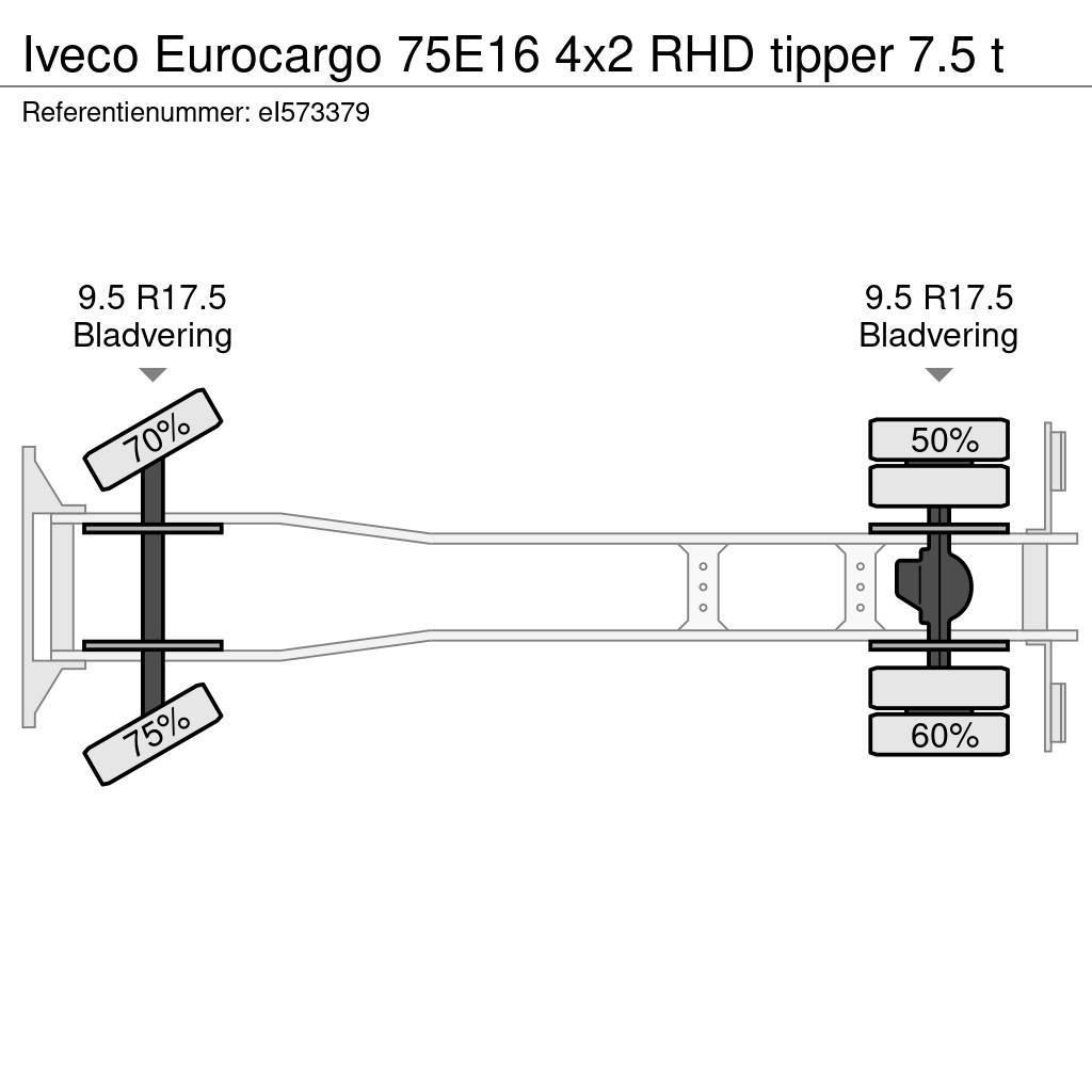 Iveco Eurocargo 75E16 4x2 RHD tipper 7.5 t Самоскиди