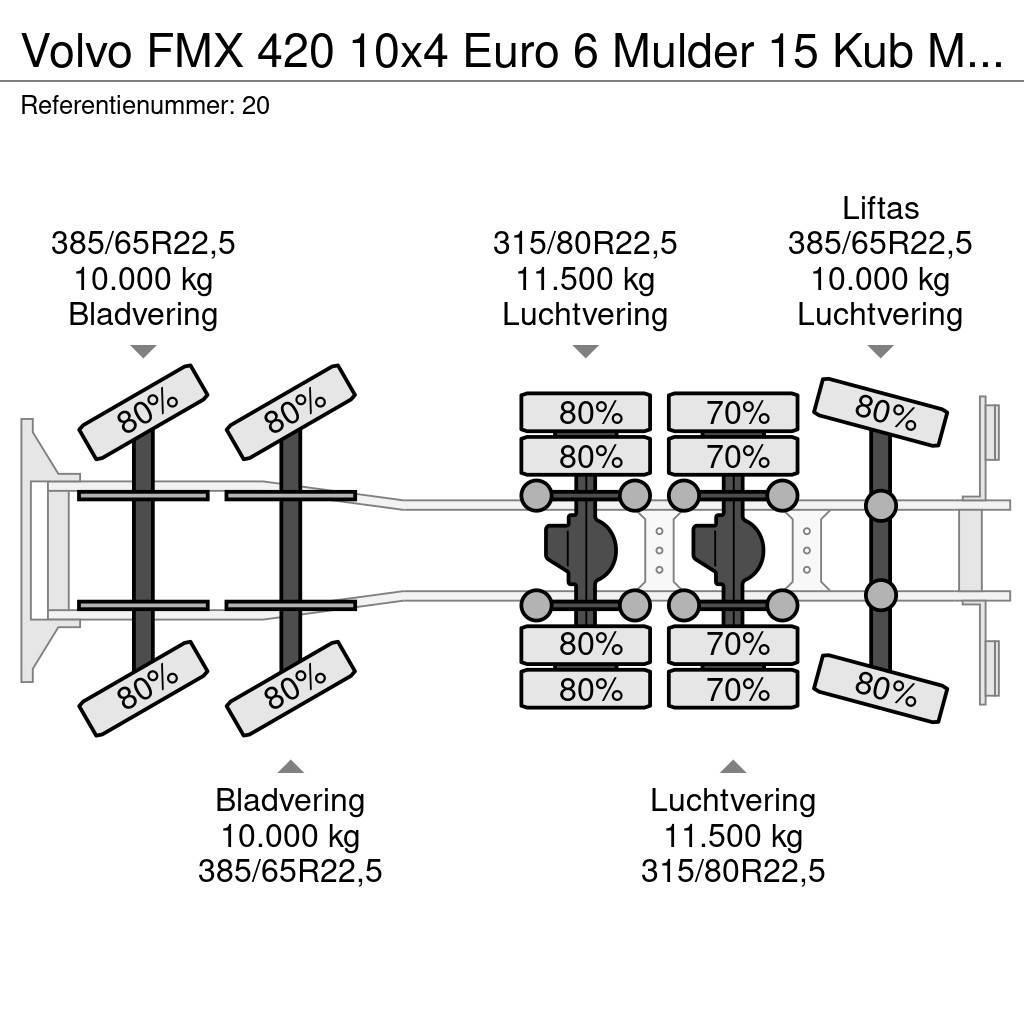 Volvo FMX 420 10x4 Euro 6 Mulder 15 Kub Mixer NL Truck 3 Бетономішалки (Автобетонозмішувачі)
