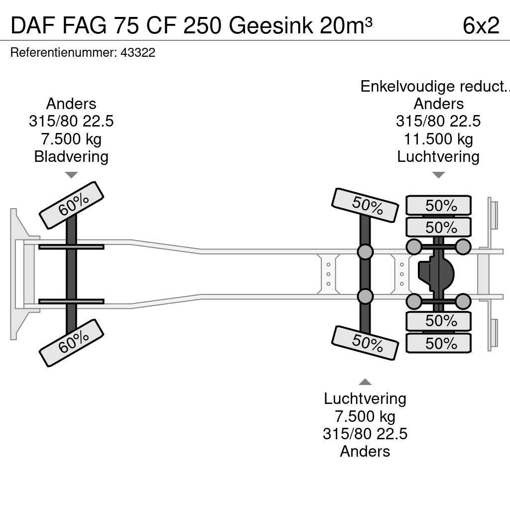 DAF FAG 75 CF 250 Geesink 20m³ Сміттєвози