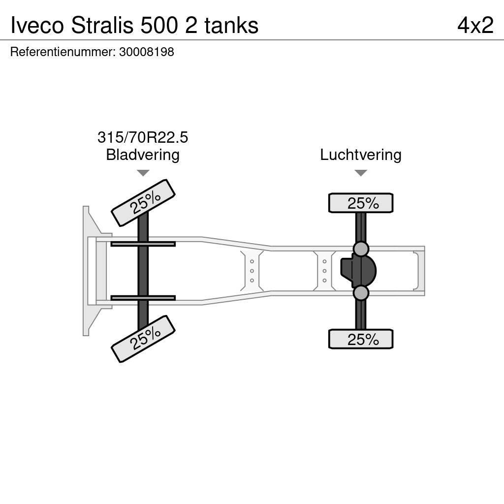 Iveco Stralis 500 2 tanks Тягачі
