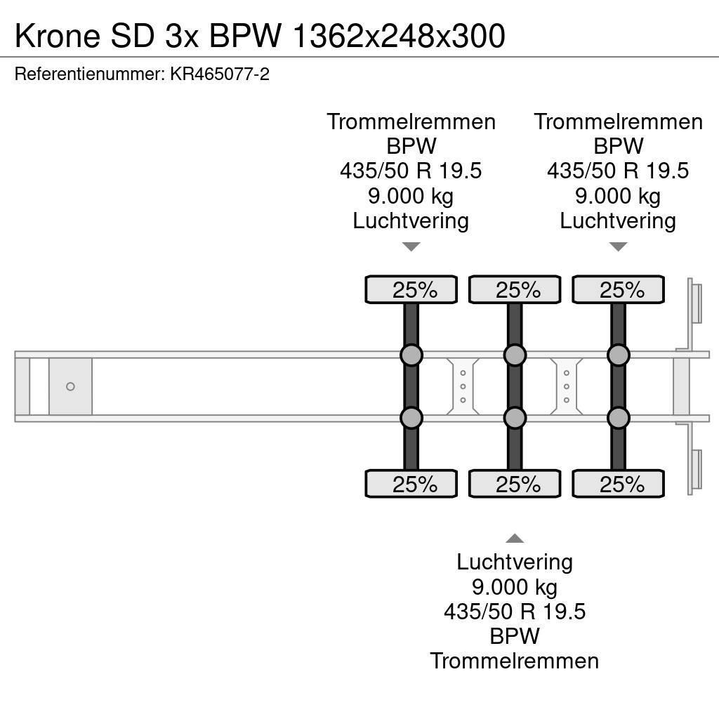 Krone SD 3x BPW 1362x248x300 Тентовані напівпричепи