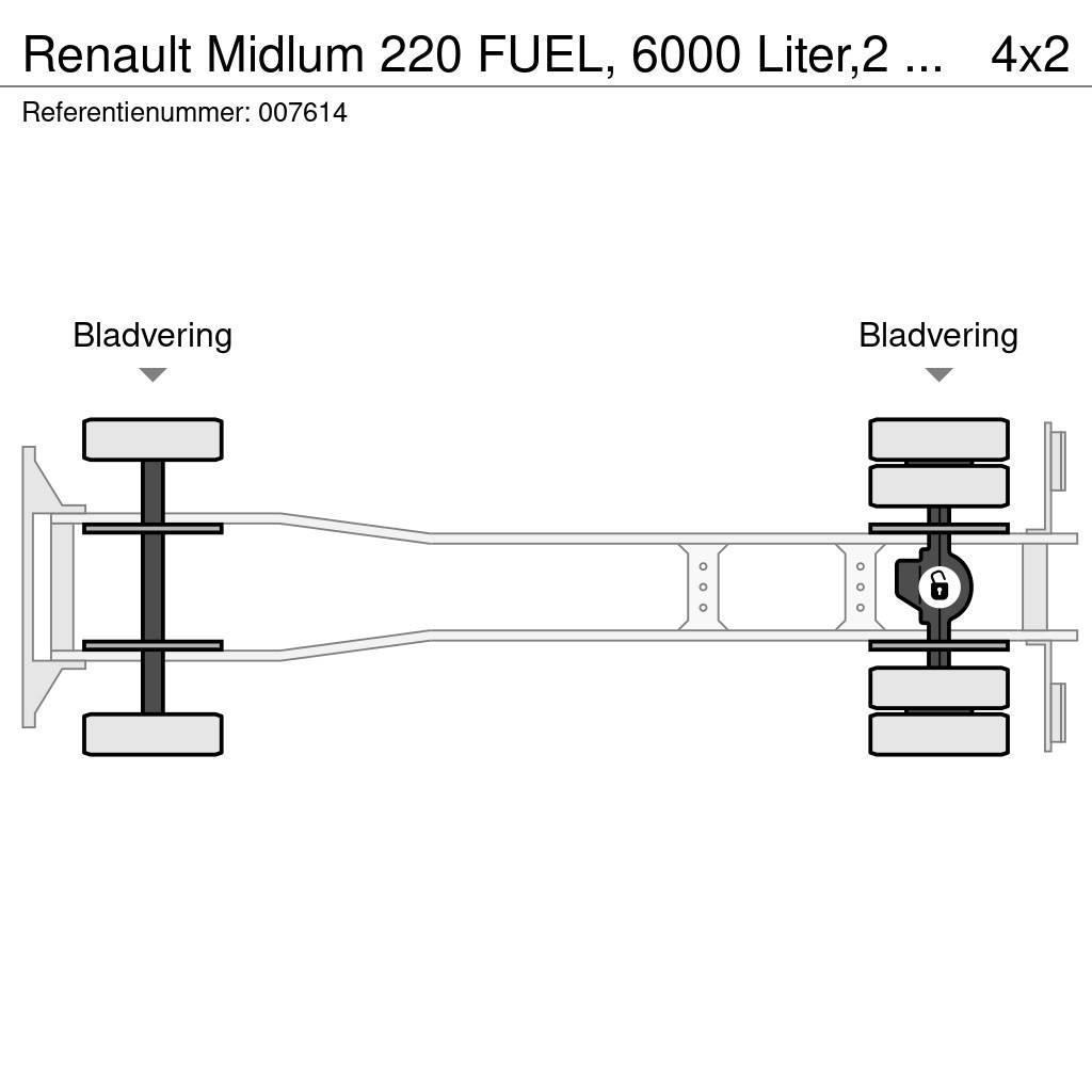 Renault Midlum 220 FUEL, 6000 Liter,2 Comp, Manual, Steel Вантажівки-цистерни