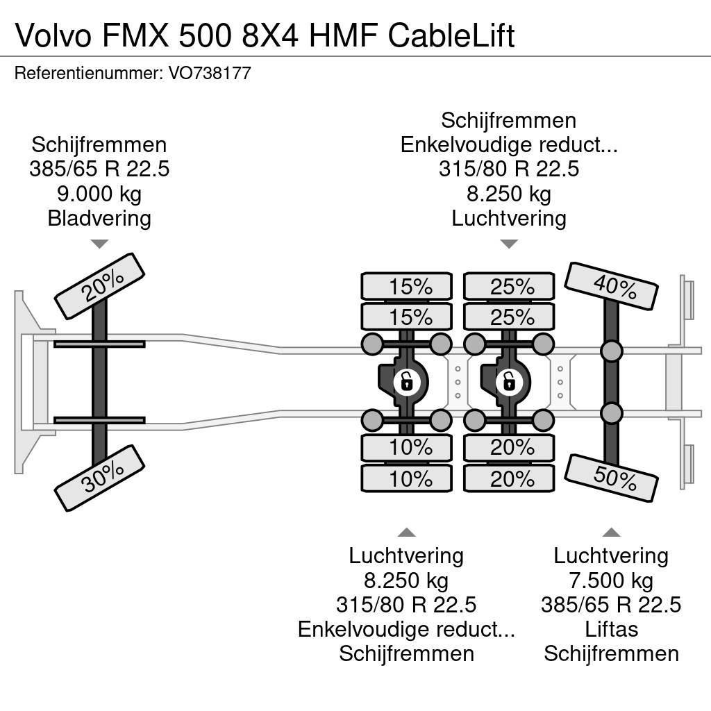Volvo FMX 500 8X4 HMF CableLift Вантажівки з гаковим підйомом