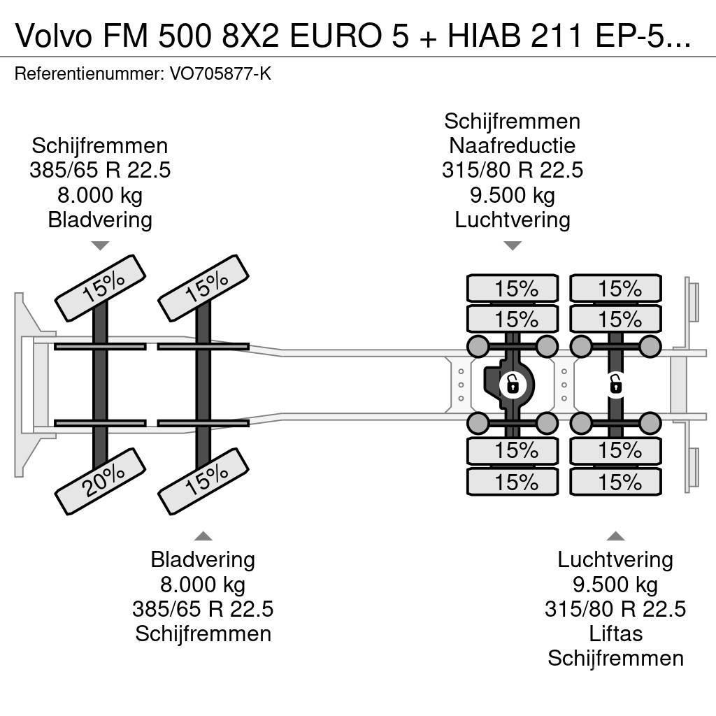 Volvo FM 500 8X2 EURO 5 + HIAB 211 EP-5 HiPro + HIAB Cab автокрани