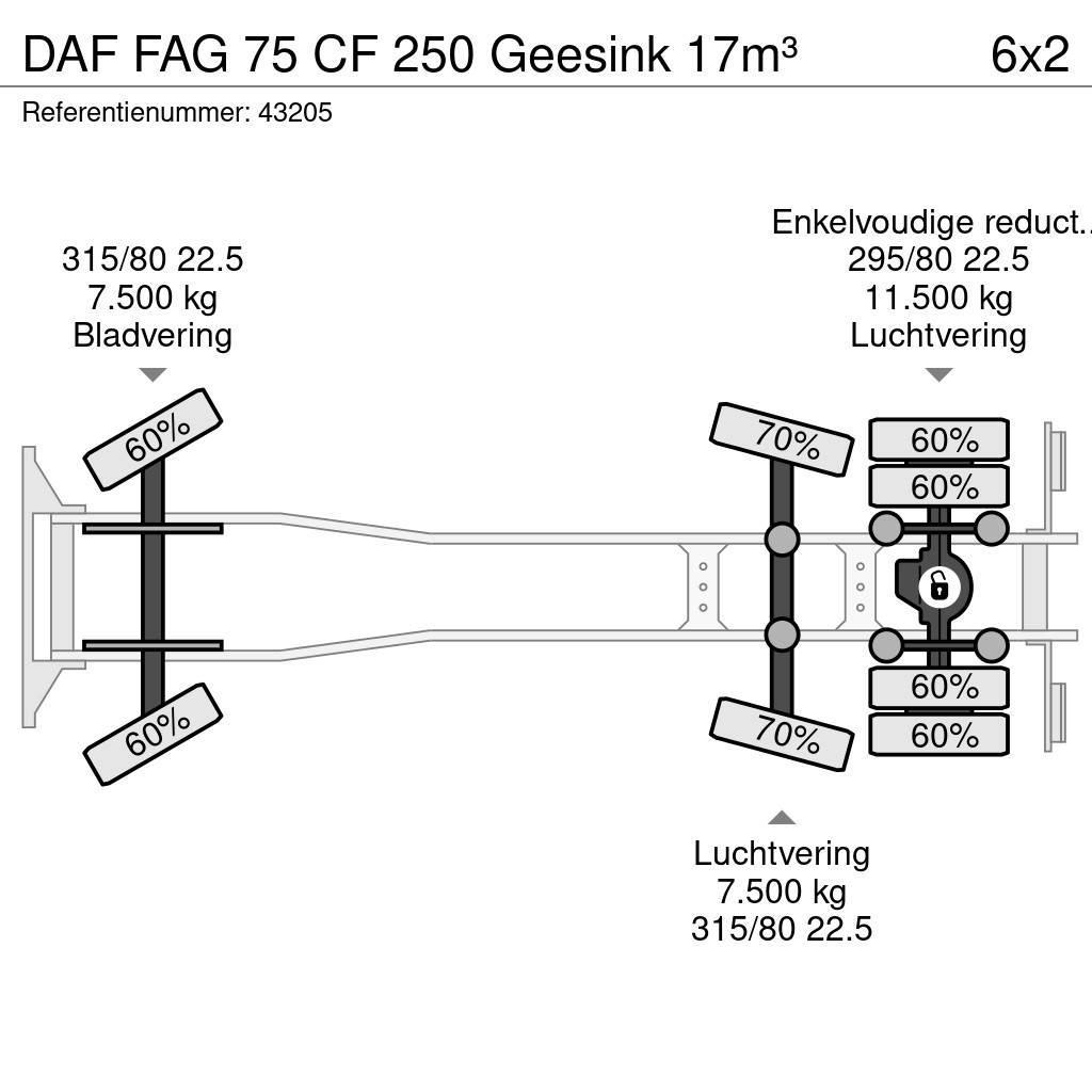 DAF FAG 75 CF 250 Geesink 17m³ Сміттєвози
