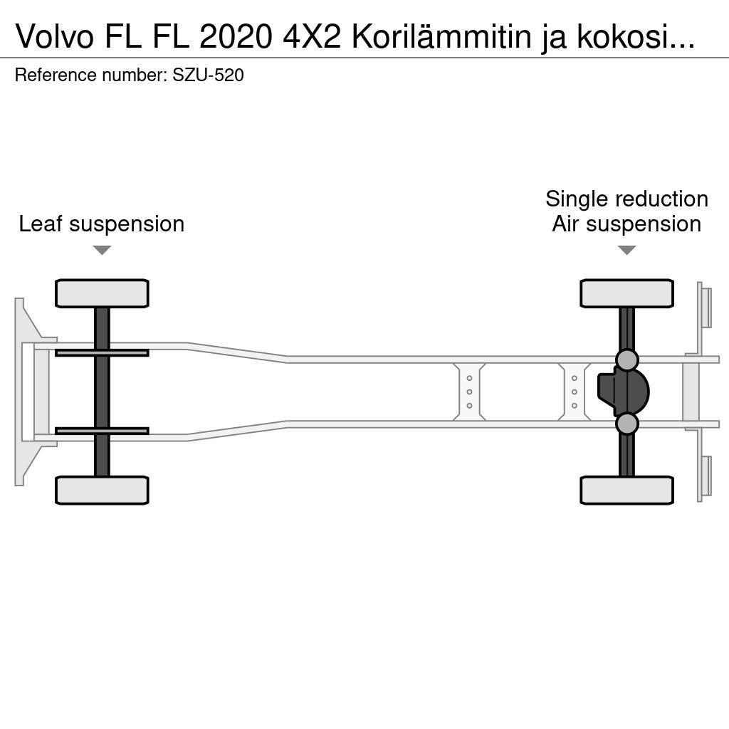Volvo FL Фургони