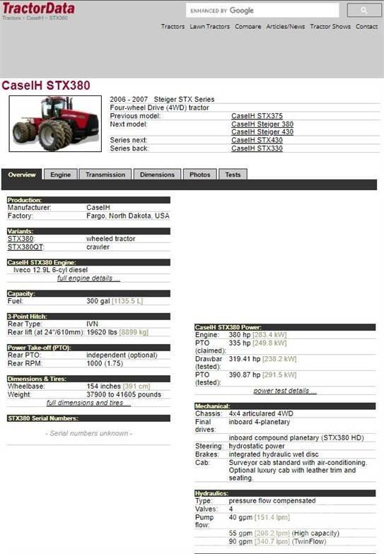 Case IH STX380 Трактори