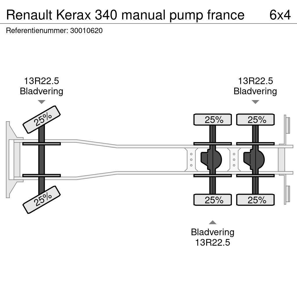 Renault Kerax 340 manual pump france Бетономішалки (Автобетонозмішувачі)