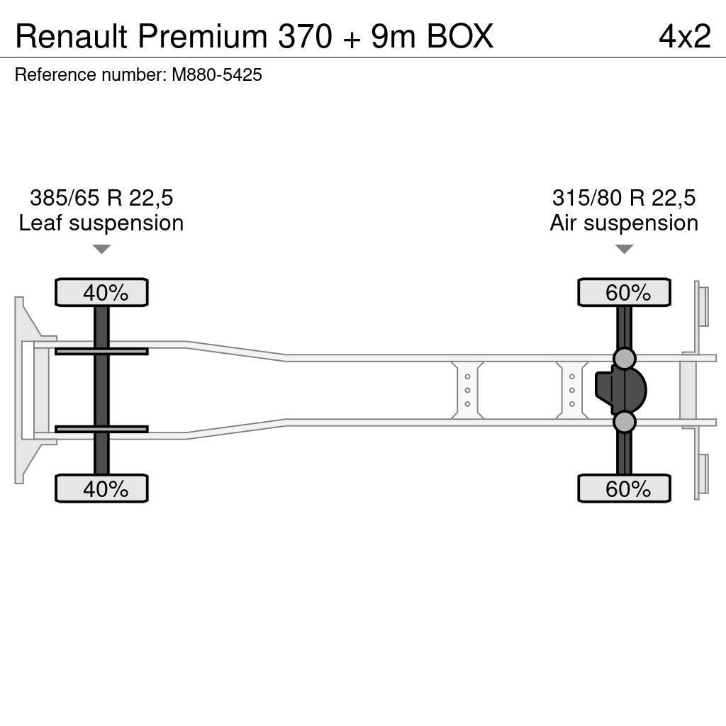 Renault Premium 370 + 9m BOX Фургони