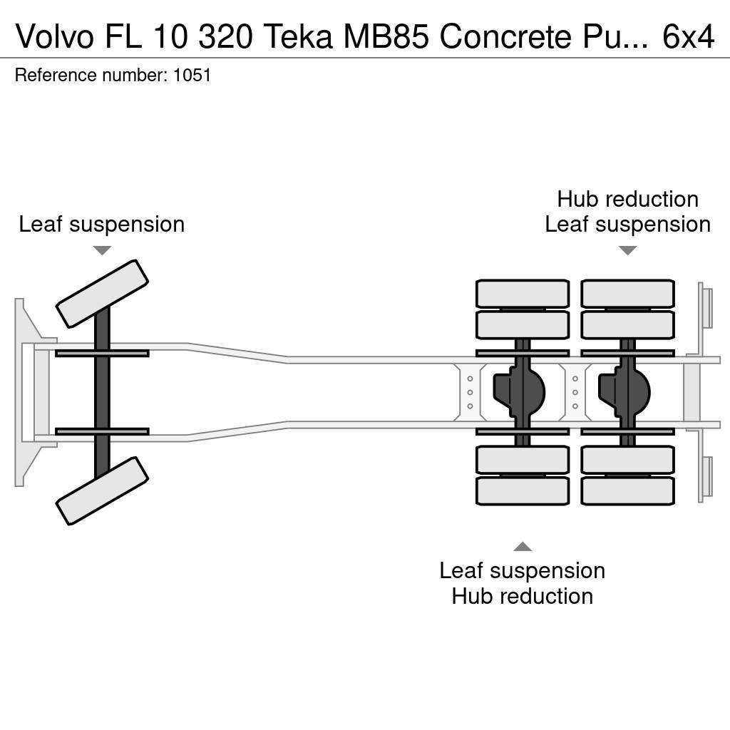 Volvo FL 10 320 Teka MB85 Concrete Pump 25 Meters 6x4 Jo Бетононасоси