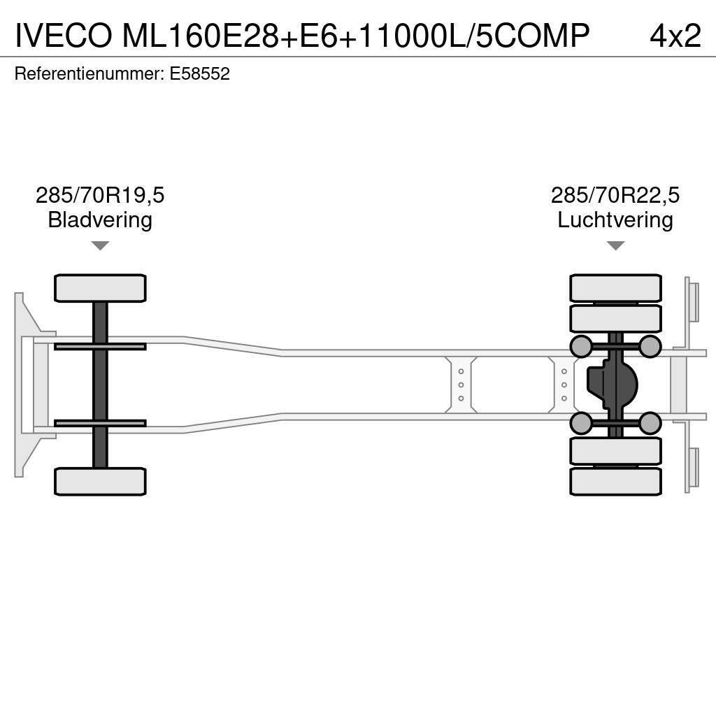 Iveco ML160E28+E6+11000L/5COMP Вантажівки-цистерни
