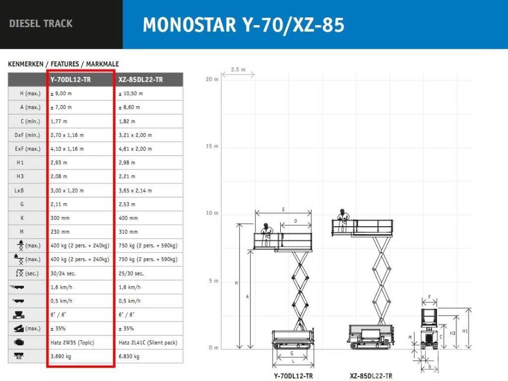 Holland Lift MONOSTAR Y-70DL12-TR Повітряні робочі платформи