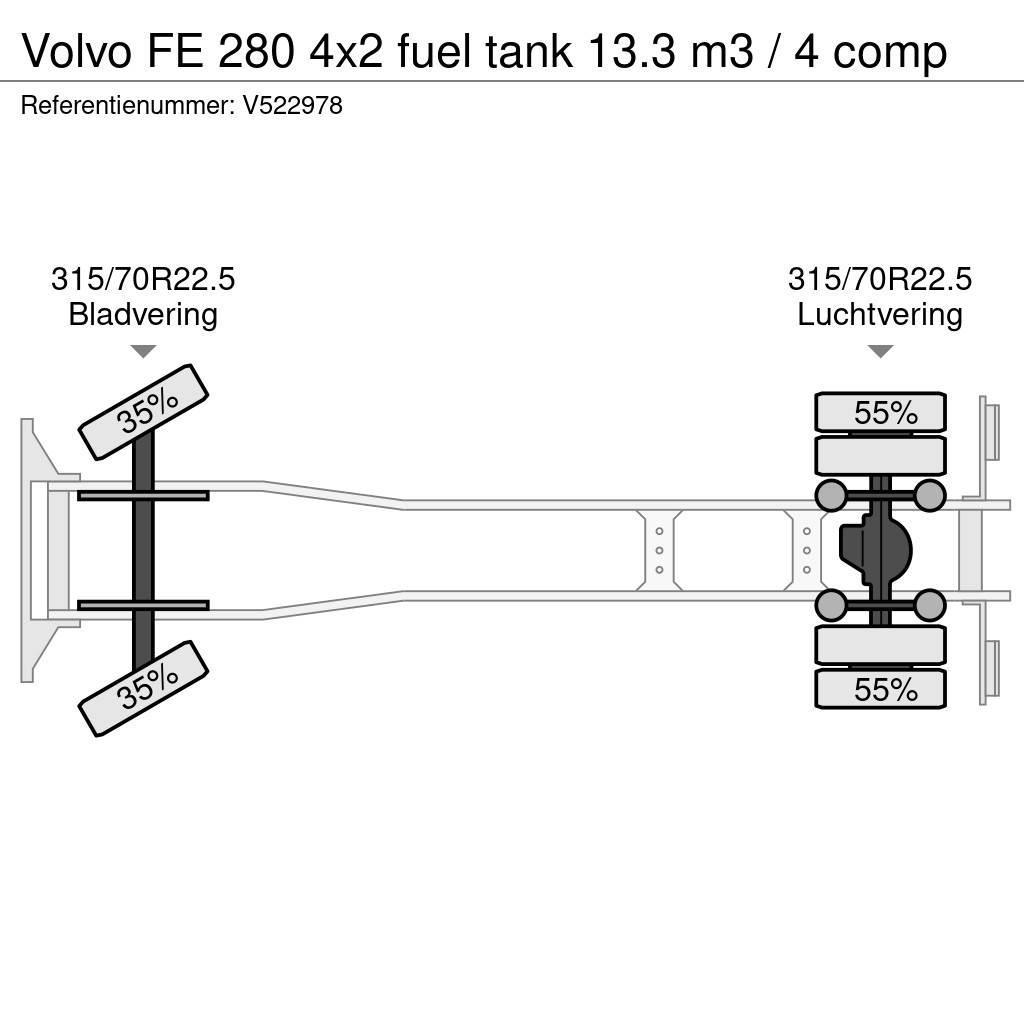 Volvo FE 280 4x2 fuel tank 13.3 m3 / 4 comp Вантажівки-цистерни