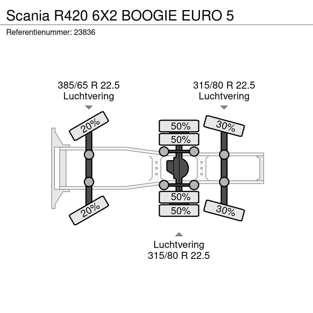 Scania R420 6X2 BOOGIE EURO 5 Тягачі