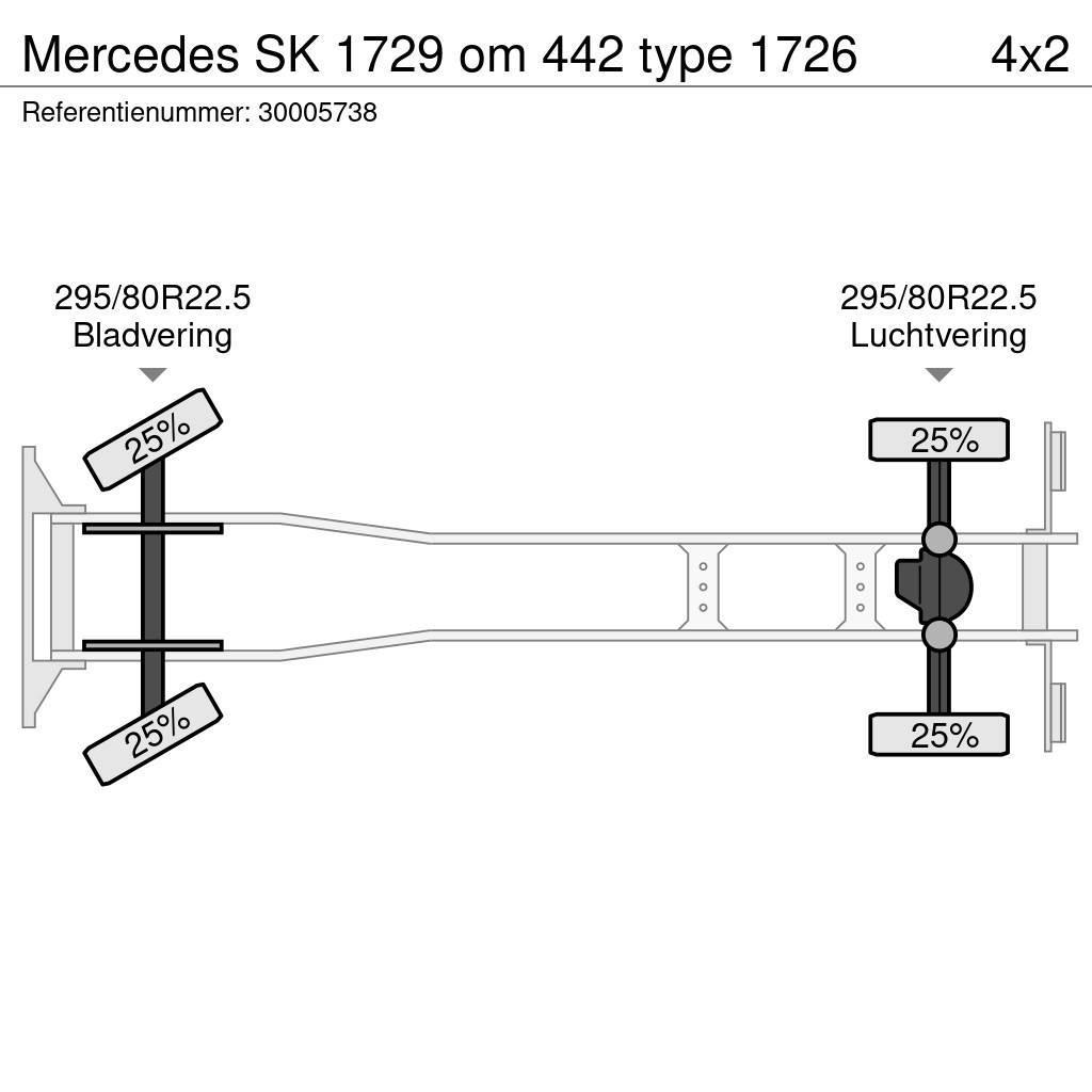 Mercedes-Benz SK 1729 om 442 type 1726 Рефрижератори