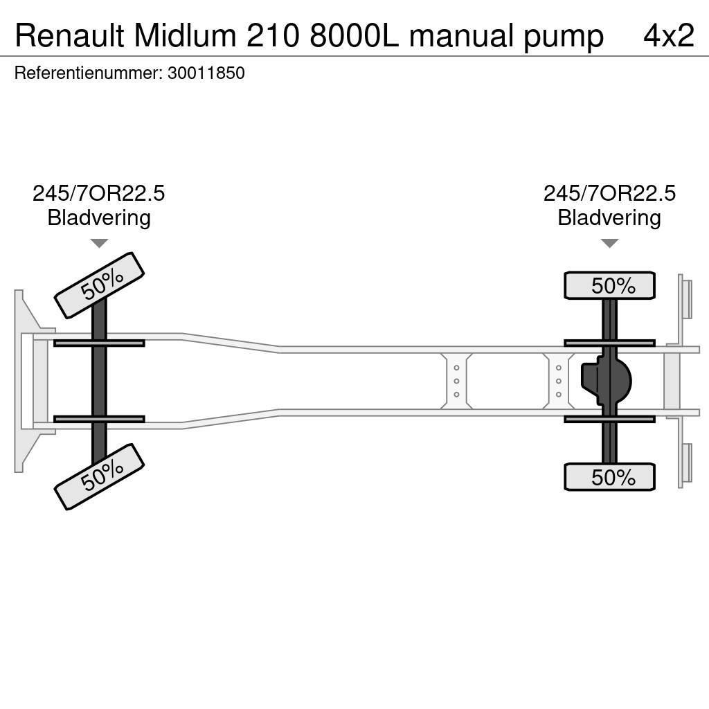 Renault Midlum 210 8000L manual pump Вантажівки-цистерни