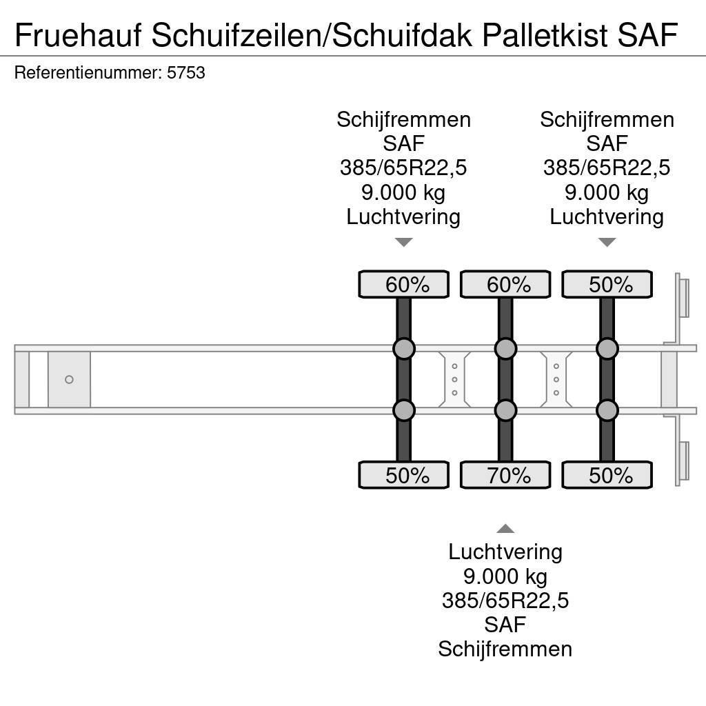Fruehauf Schuifzeilen/Schuifdak Palletkist SAF Тентовані напівпричепи