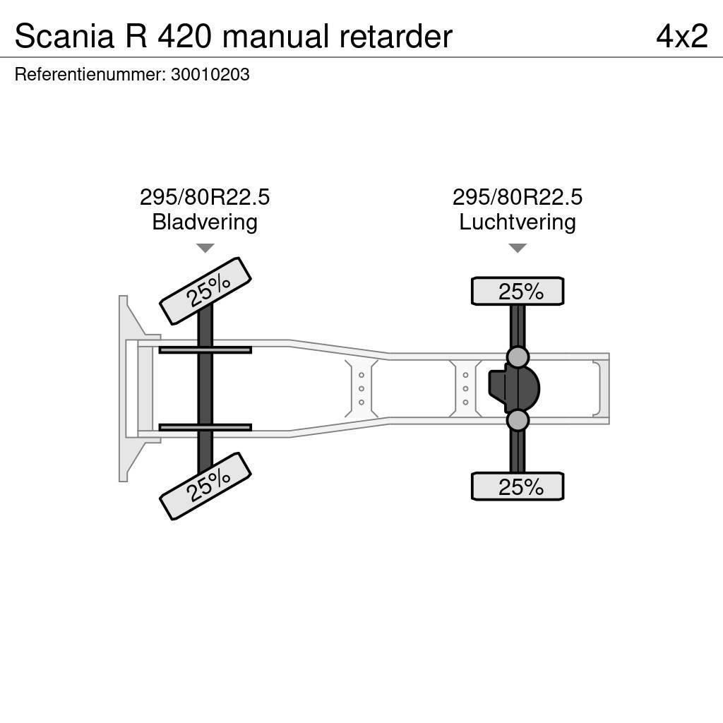 Scania R 420 manual retarder Тягачі