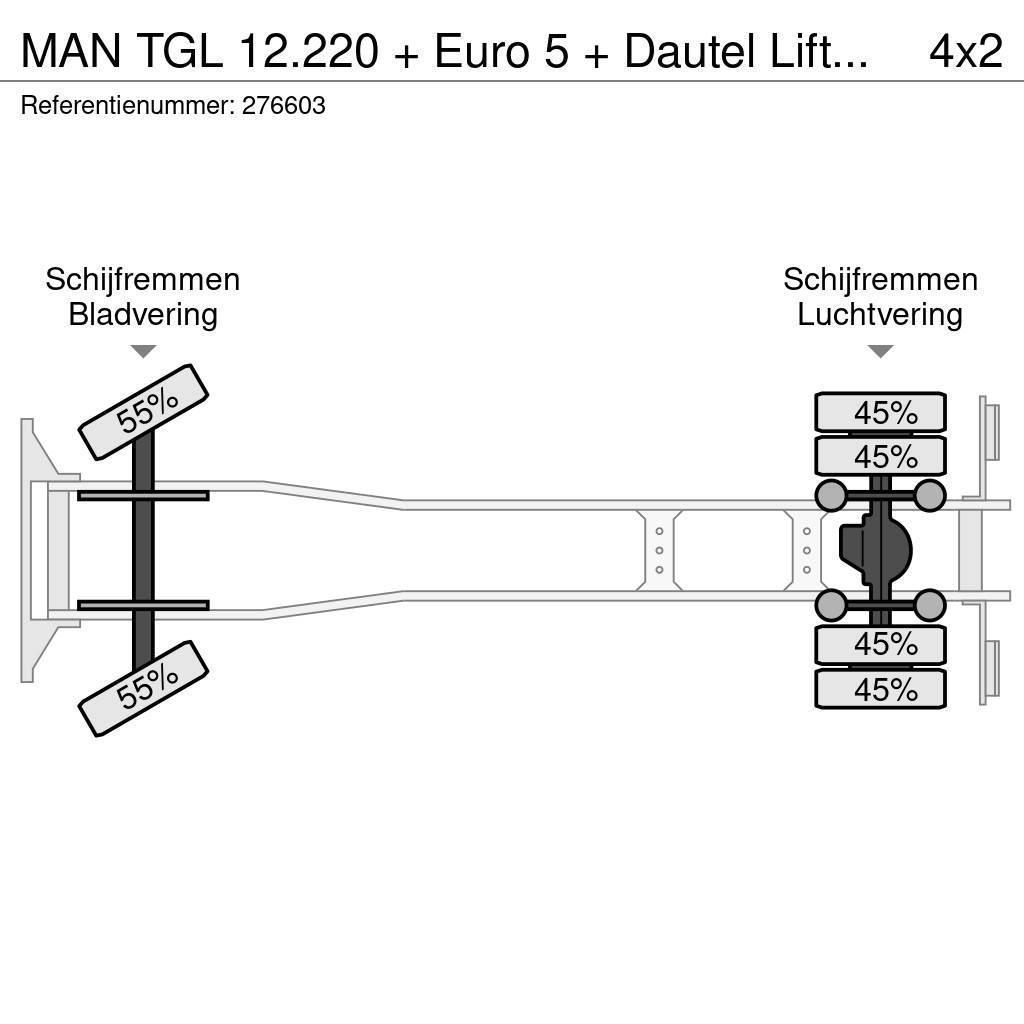 MAN TGL 12.220 + Euro 5 + Dautel Lift+BROKEN ENGINE Фургони